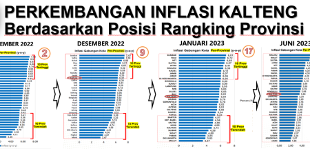 perkembangan.png